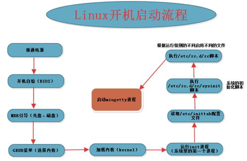 linux-mips启动分析,linux smp启动